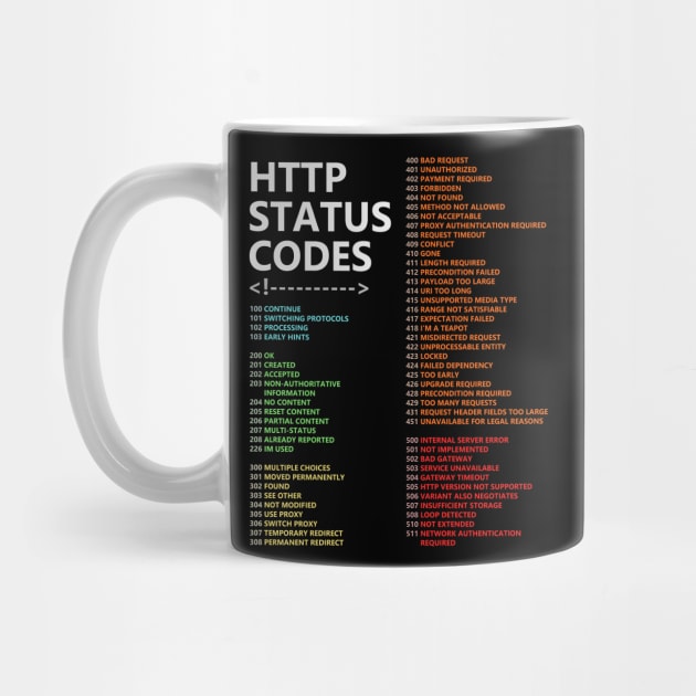 HTTP Response Codes by Dawn Anthes